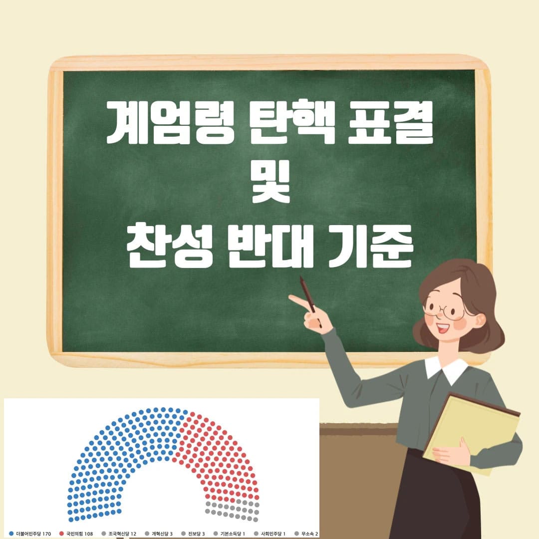 계엄령 탄핵 표결 및 기준