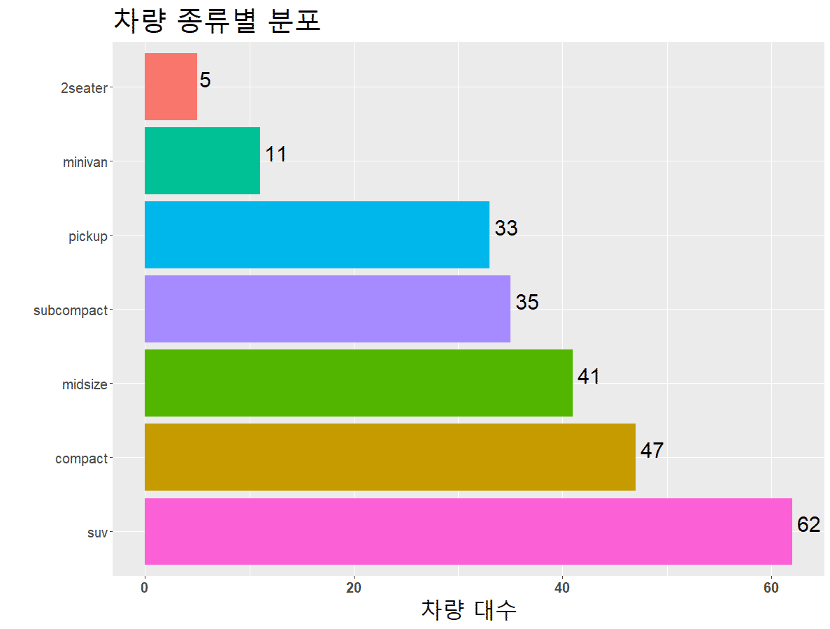 R ggplot