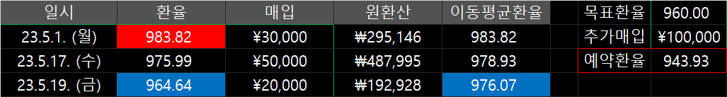 환전 계산기