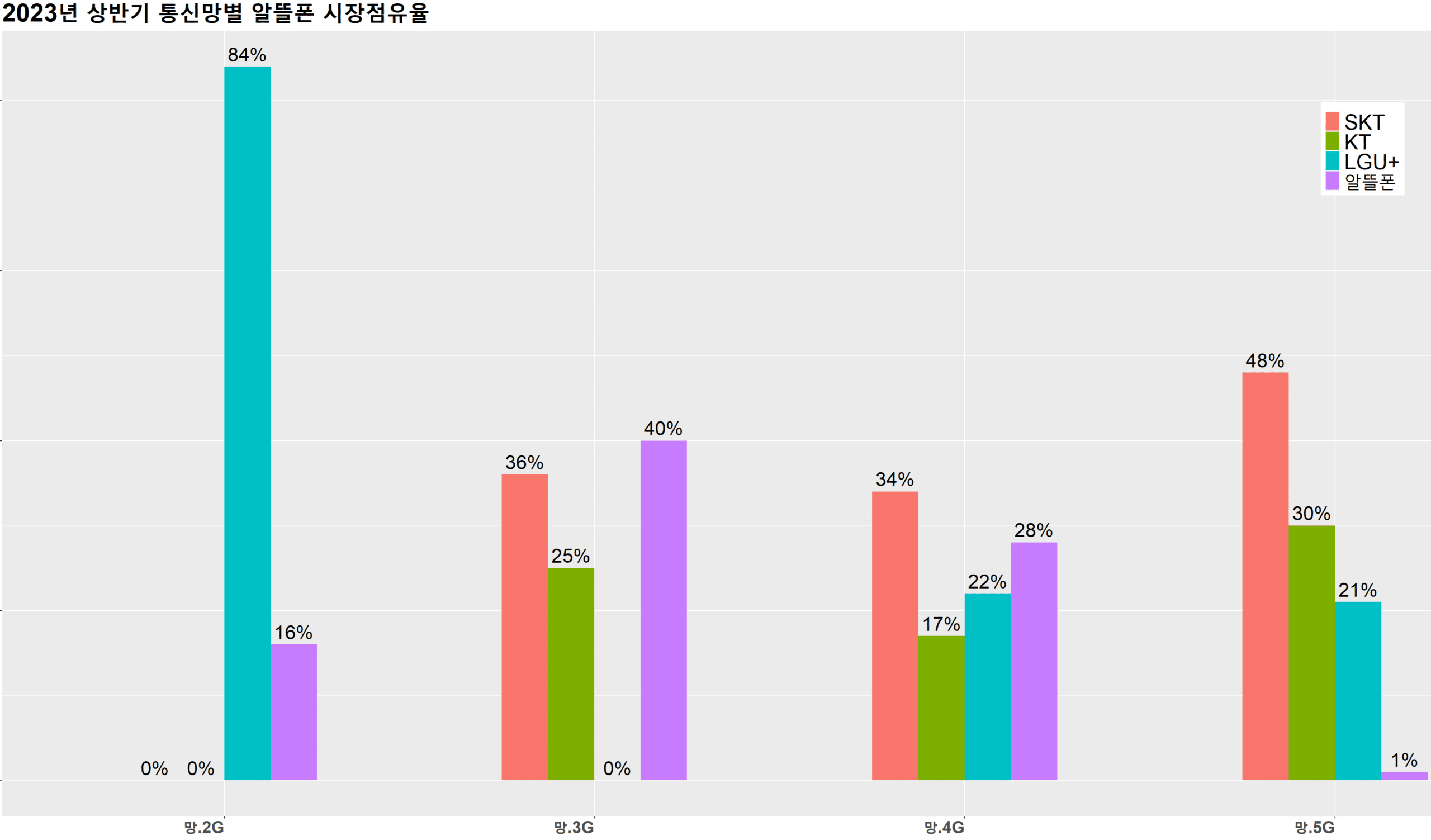 알뜰폰 비교